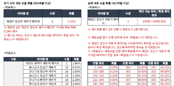 ▲ 웹젠 '뮤 아크엔젤' 확률 정정 공지 ⓒ웹젠