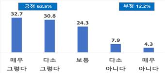 ▲ 시장경제의 미래 번영 견인에 대한 의견ⓒ한국경제인협회