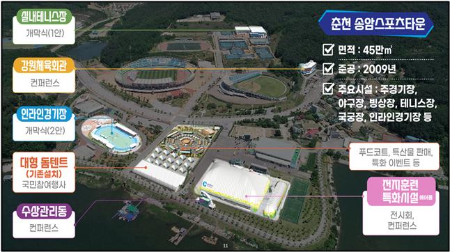 ▲ ‘2024 대한민국 지방시대 엑스포’ 개최 배치도.ⓒ강원특별자치도