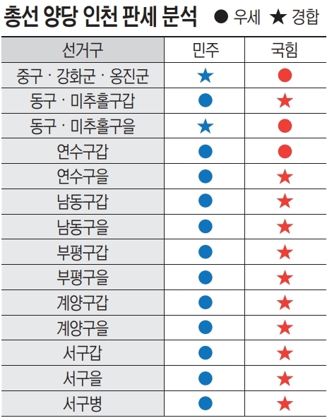 ▲ 더불어민주당 /국민의 힘  자체판석 분석