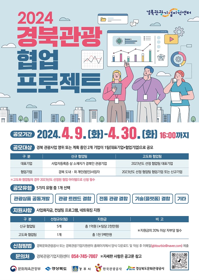 ▲ ‘2024 경북 관광 협업 프로젝트’ 사업 공모 포스터.ⓒ경북관광공사