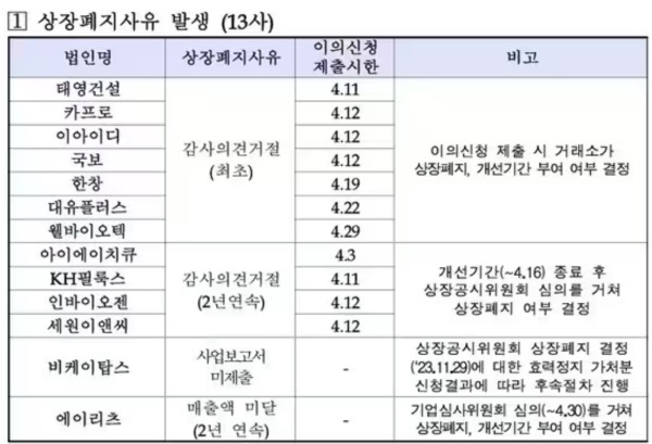 ▲ ⓒ거래소 제공