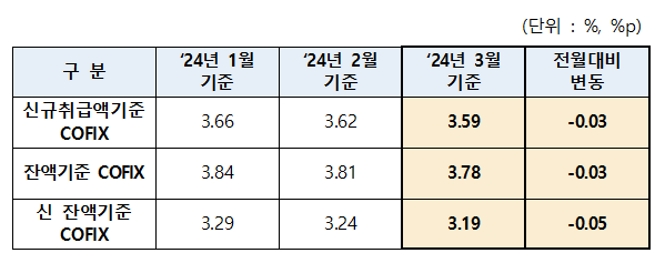 ▲ ⓒ은행연합회