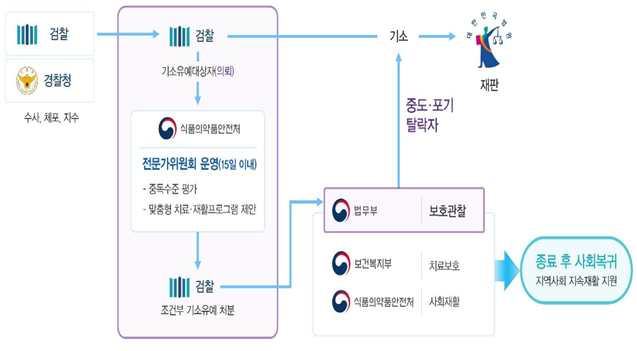 ▲ ⓒ법무부 제공
