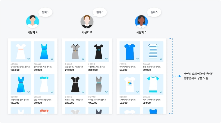 ▲ ⓒ네이버 홈페이지 화면 캡처