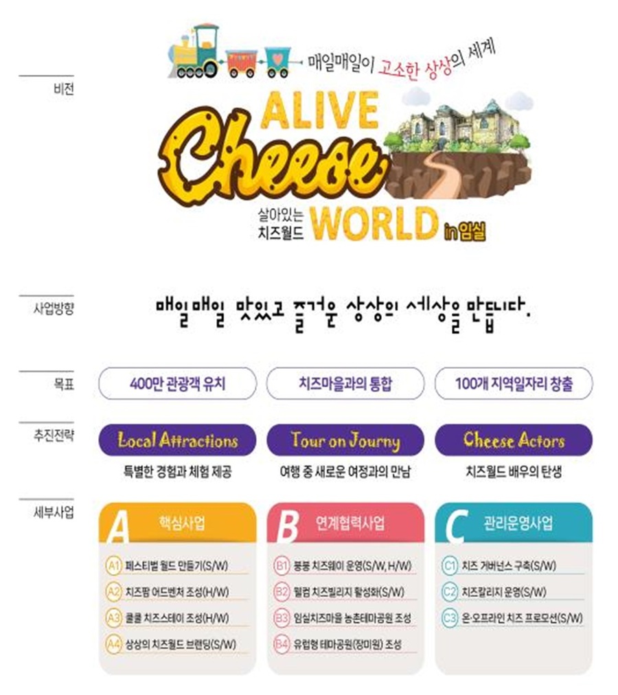 ▲ 문화체육관광부 ‘계획공모형 지역관광개발사업’에 선정된 'Alive Cheese World in 임실' 사업.ⓒ