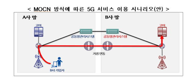 ▲ ⓒ과학기술정보통신부