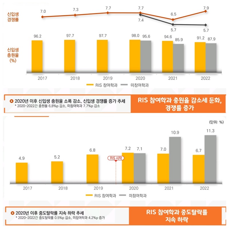 ▲ 충북 RIS 비전 및 추진방향과 추진 내용. ⓒ충북바이오헬스산업혁신센터