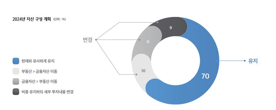 ▲ ⓒ하나은행 제공.