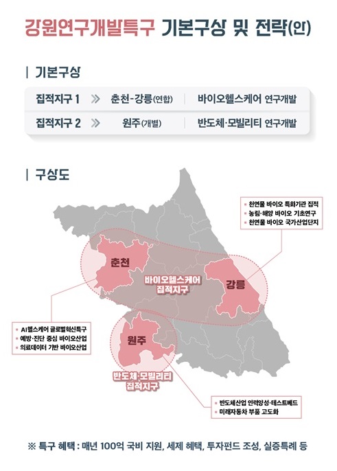 ▲ 강원연구개발특구 기본구성 및 전략안.ⓒ강원도