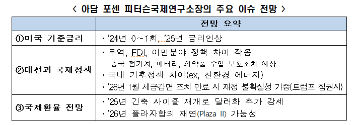 ▲ 아담 포센 미국 피터슨국제경제연구소장ⓒ피터슨국제경제연구소