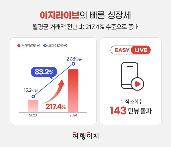 ▲ ⓒ교원투어