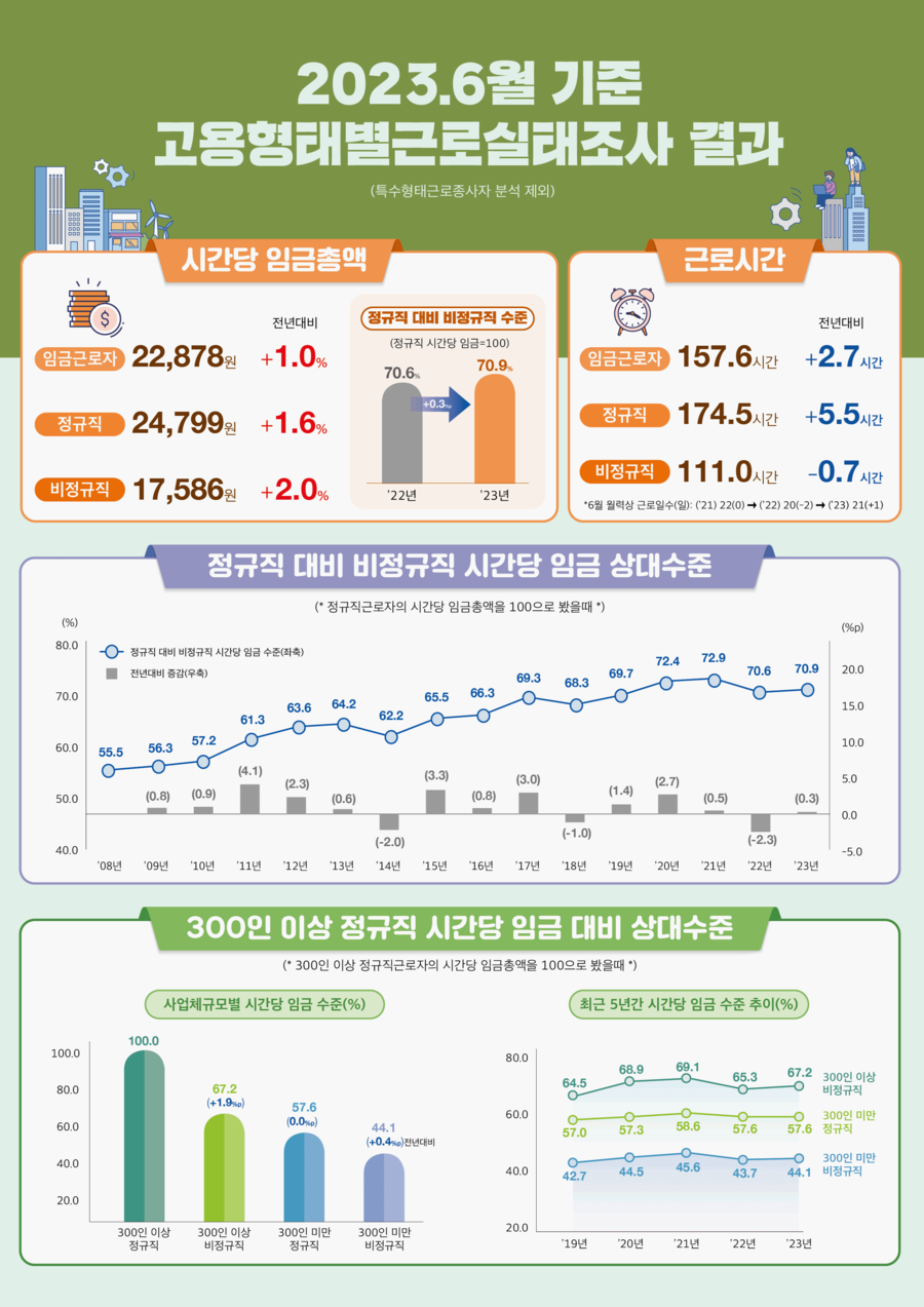 ▲ ⓒ고용노동부