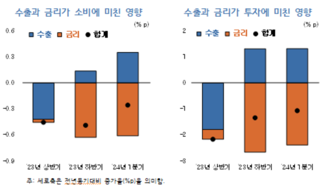 ▲ ⓒKDI 제공