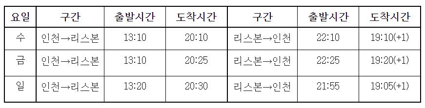 ▲ 대한항공의 인천~리스본 운항 시간표. ⓒ대한항공