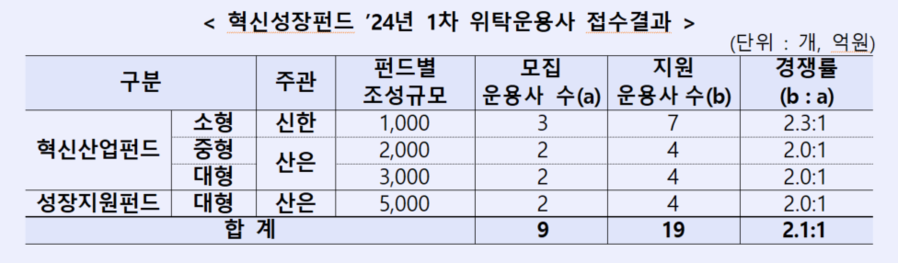 ▲ ⓒKDB산업은행