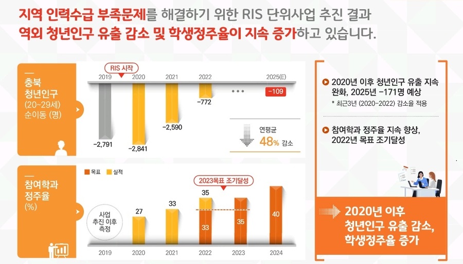 ▲ ⓒ충북바이오헬스산업혁신센터