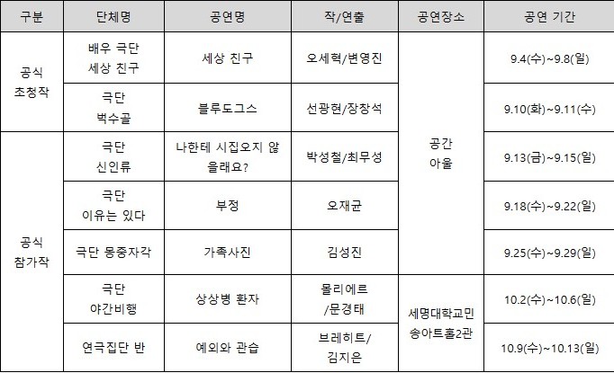 ▲ '제7회 1번출구 연극제' 공연 일정.ⓒ주다컬쳐