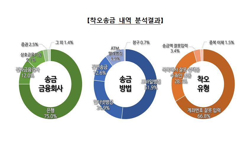 ▲ ⓒ예금보험공사 제공.