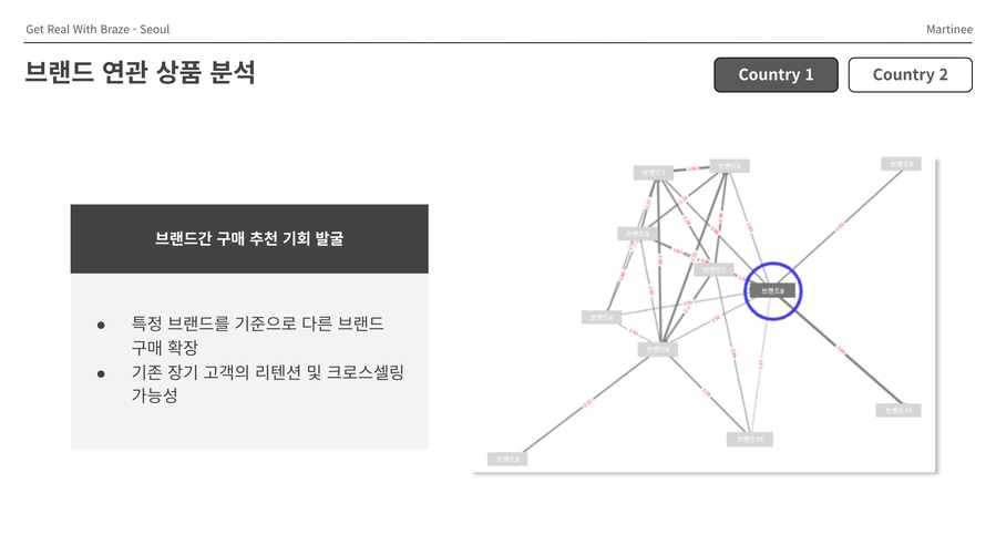 ▲ ⓒ마티니