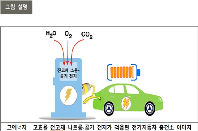▲ 연구 관련 그림.ⓒ포스텍