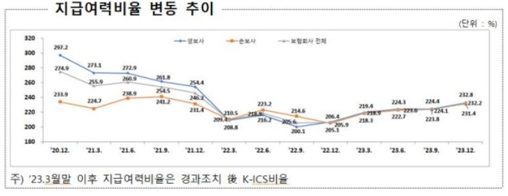 ▲ ⓒ금융감독원