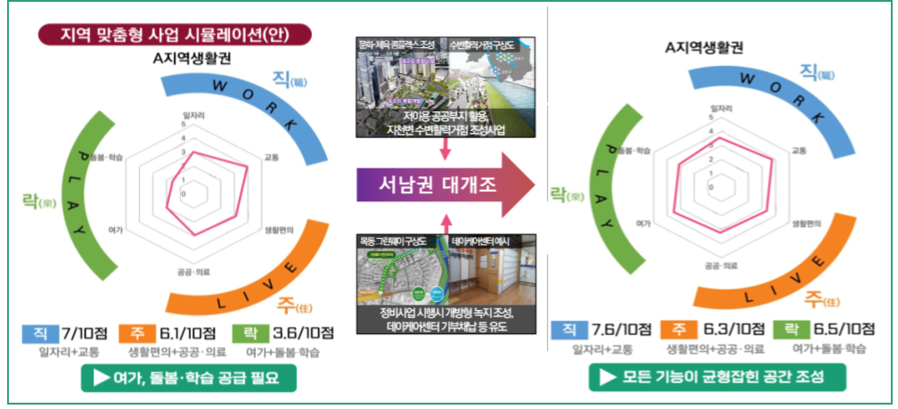 ▲ 매력공간지수 활용방안 예시. ⓒ서울시 제공.