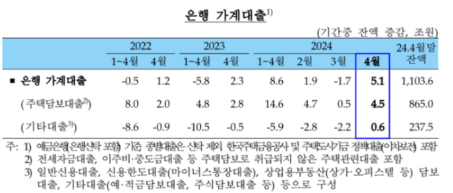 ▲ ⓒ한국은행