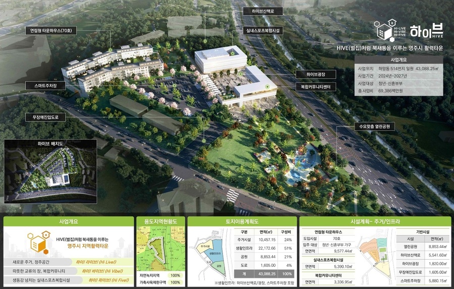 ▲ 영주시 플레이그라운드 HIVE 조감도.ⓒ경북도