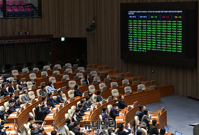 ▲ 지난해 12월 국회에서 본회의가 열리고 있는 모습. ⓒ서성진 기자