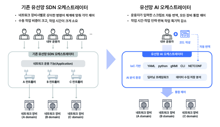 ▲ ⓒSK텔레콤