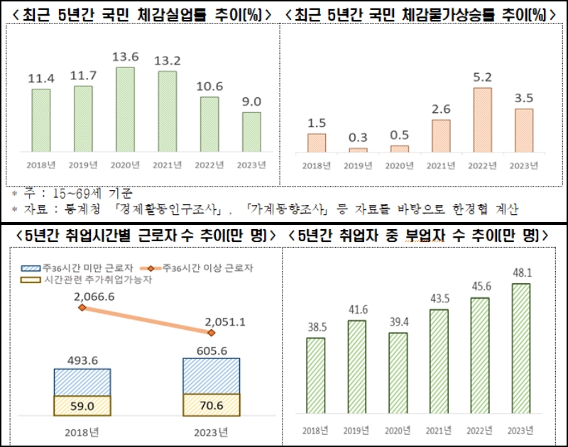 ▲ 지난해 경기 고양시 일산 킨텍스에서 열린 국군장병취업박람회에서 채용공고를 확인하는 군인장병들ⓒ뉴데일리DB