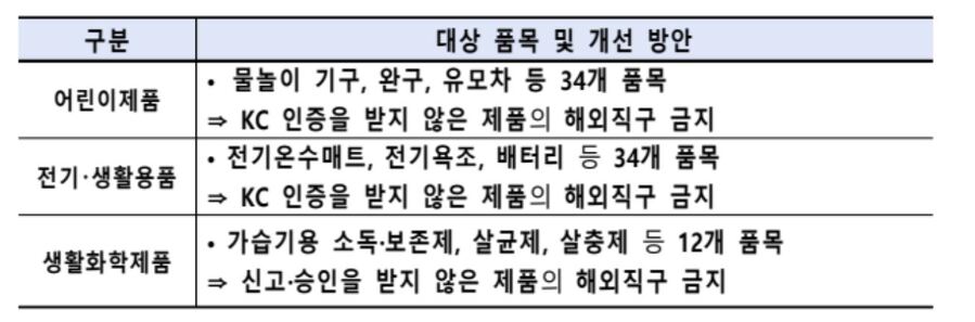 ▲ 위해제품 관리 강화ⓒ공정거래위원회