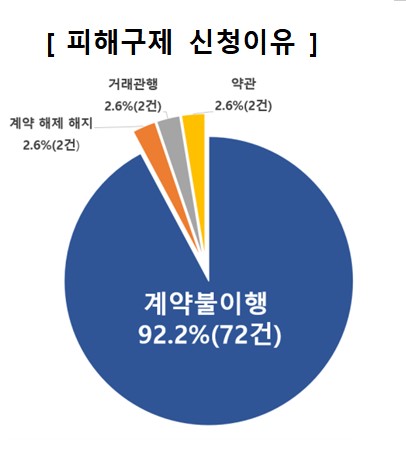 ▲ ⓒ한국소비자원