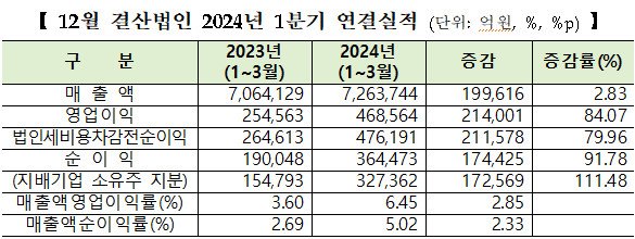 ▲ ⓒ한국거래소