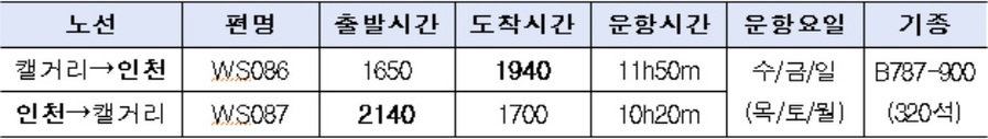 ▲ 웨스트젯(WS) 인천(ICN)-캘거리(YYC) 노선 운항 일정.ⓒ인천공항공사