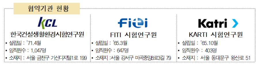 ▲ ⓒ서울시 제공