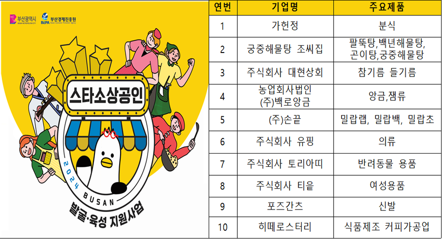 ▲ 2024년 부산광역시 스타소상공인 선정 기업.ⓒ부산시