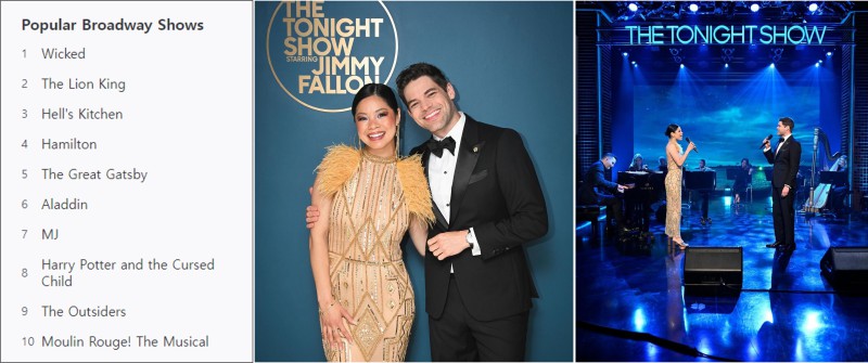 ▲ 2024년 5월 4주 차 브로드웨이닷컴 랭킹 캡처 및 '지미 팰런 쇼'에 출연한 제레미 조던과 에바 노블자다.ⓒ오디컴퍼니