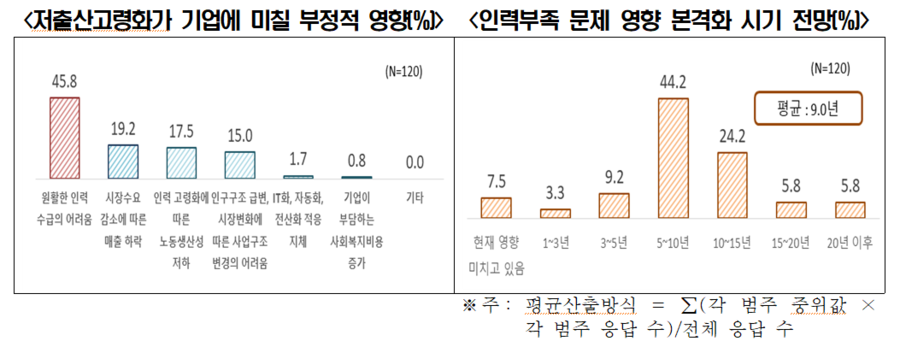 ▲ ⓒ한국경제인협회