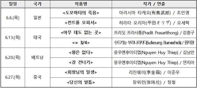 ▲ '아시아 플레이(Asia Play)' 일정.ⓒ서울문화재단