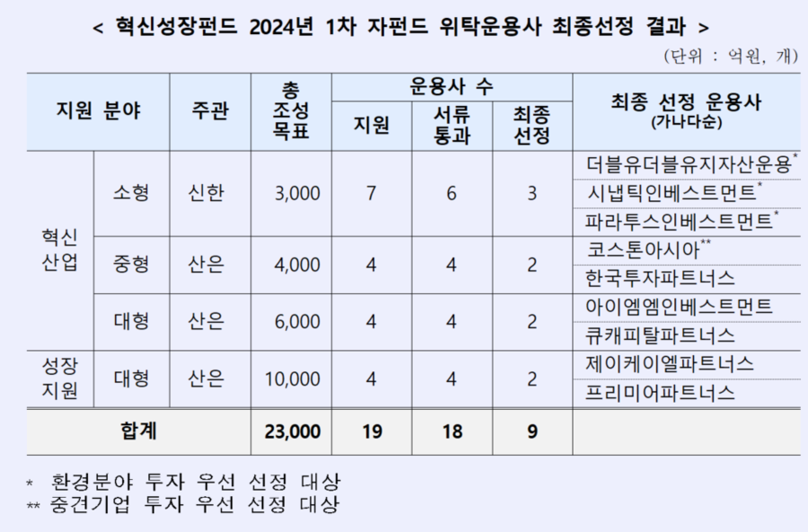 ▲ ⓒKDB산업은행