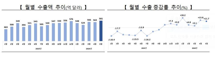 ▲ ⓒ산업통상자원부