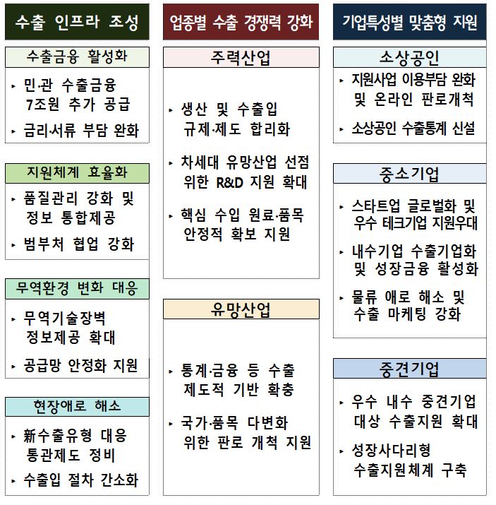 ▲ 항구의 컨테이너ⓒ연합