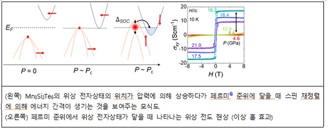 ▲ 연구 관련 그림.ⓒ포스텍