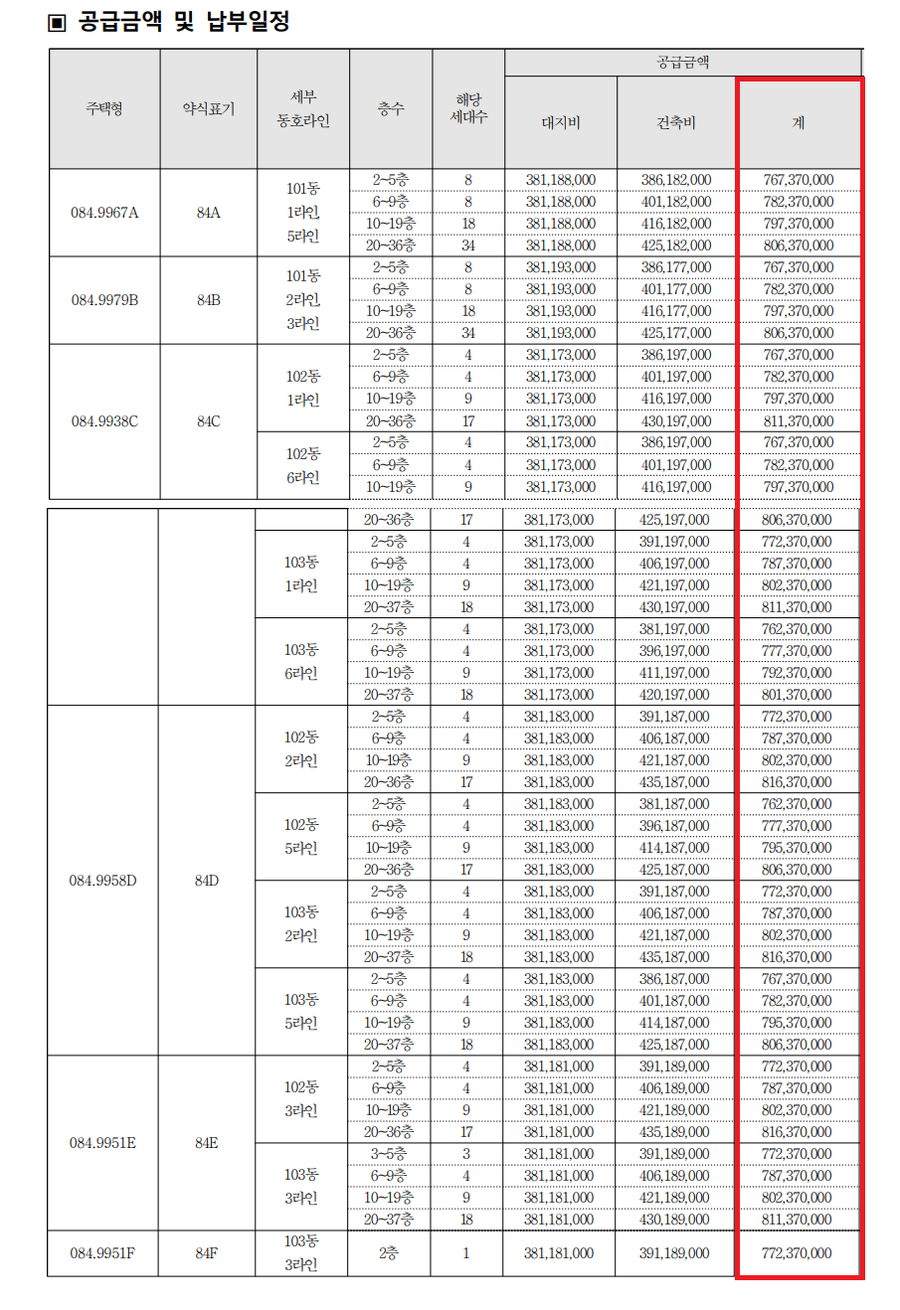 ▲ 무거비스타동원 분양가.ⓒ 입주자모집공고문