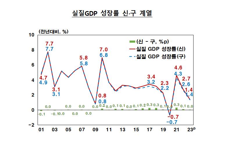 ▲ ⓒ한국은행 제공