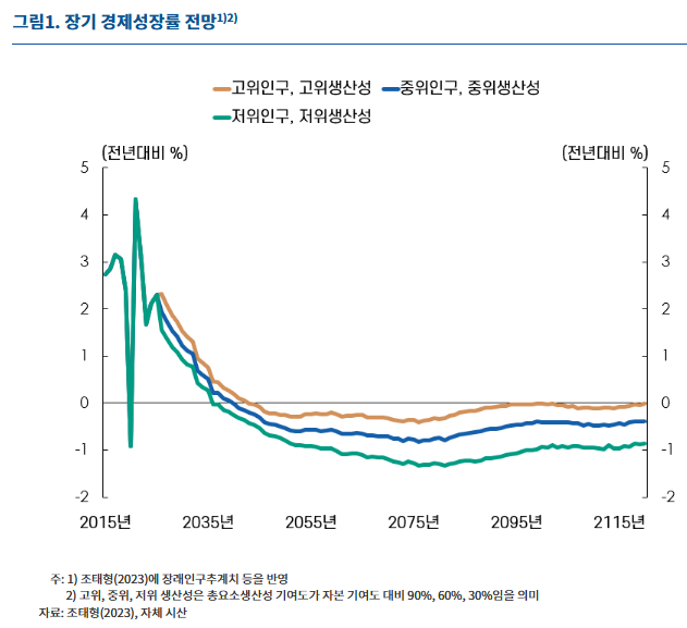 ▲ ⓒ한국은행