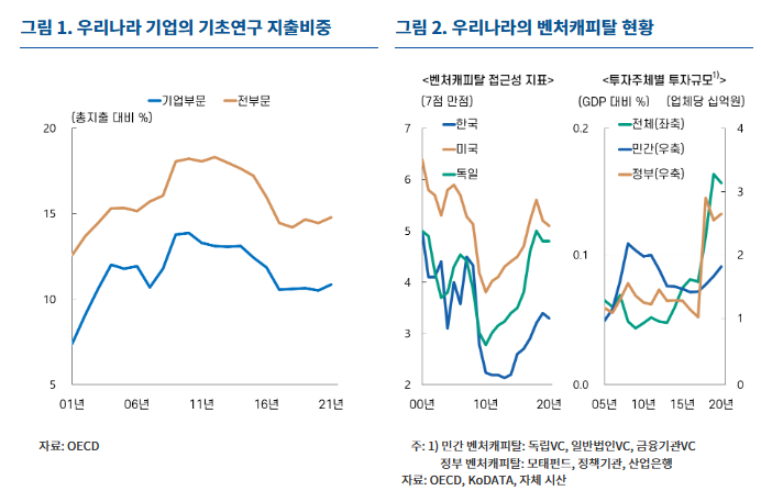 ▲ ⓒ한국은행