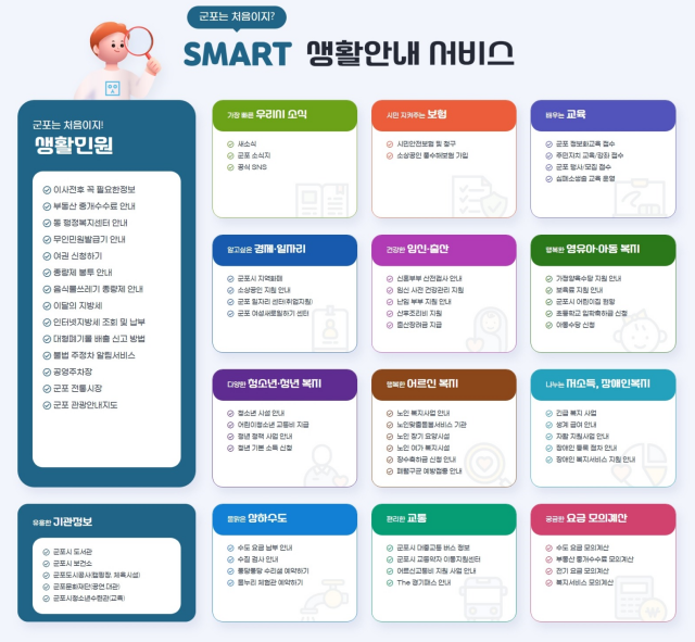 ▲ '군포는 처음이지? Smart 생활안내서비스' 홈페이지. ⓒ군포시 제공